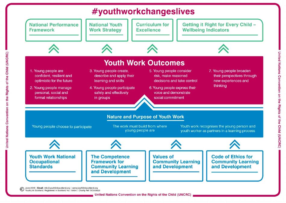 蘇格蘭政府青年工作施政方針